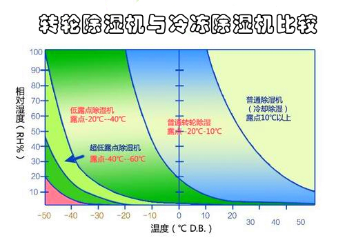 轉輪91视频链接下载與冷凍91视频链接下载比較