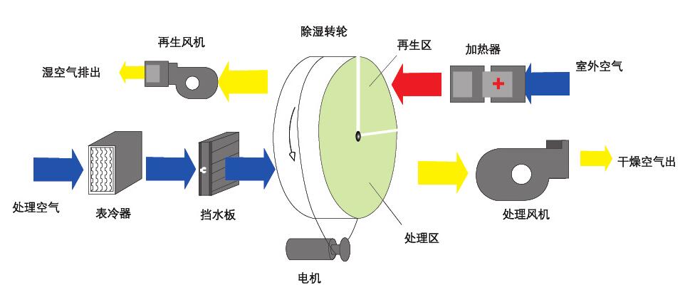 組合式轉輪91视频链接下载原理圖