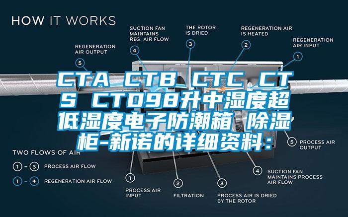 CTA CTB CTC CTS CTD98升中濕度超低濕度電子防潮箱 除濕櫃-新諾的詳細資料：
