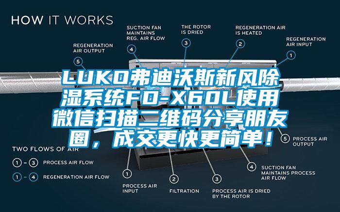 LUKO弗迪沃斯新風除濕係統FD-X60L使用微信掃描二維碼分享朋友圈，成交更快更簡單！