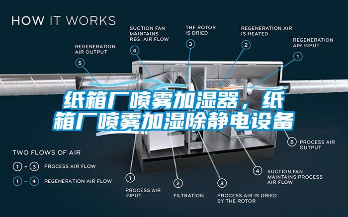 紙箱廠噴霧加濕器，紙箱廠噴霧加濕除靜電設備