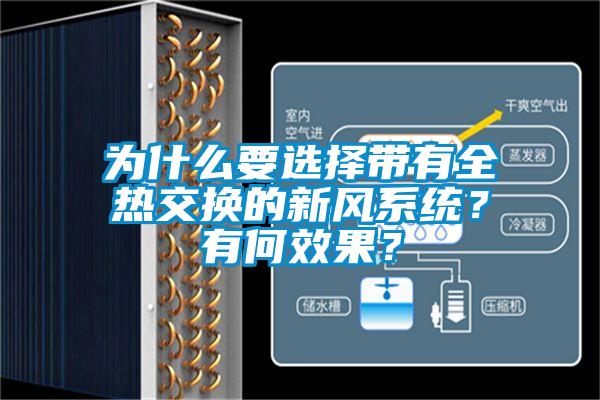 為什麽要選擇帶有全熱交換的新風係統？有何效果？