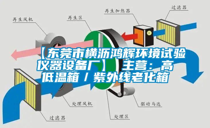 【東莞市橫瀝鴻輝環境試驗儀器設備廠】 主營：高低溫箱／紫外線老化箱