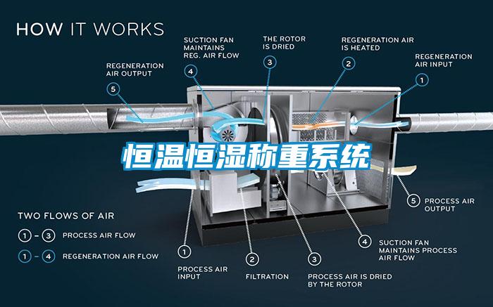 恒溫恒濕稱重係統