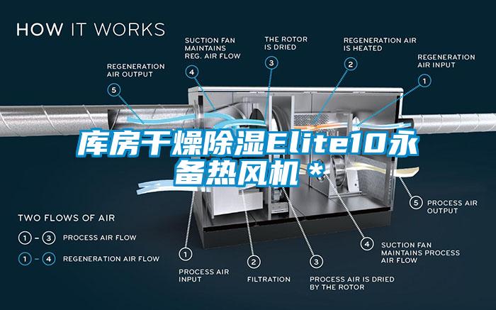庫房幹燥除濕Elite10永備熱風機*