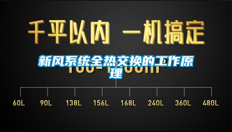 新風係統全熱交換的工作原理